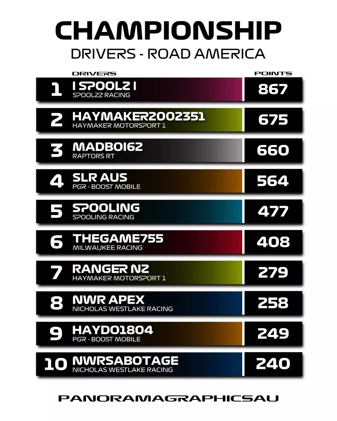 1652842929 306 Forza Motorsport 7 Haymaker Cup Saison 8 Runde 3 Road